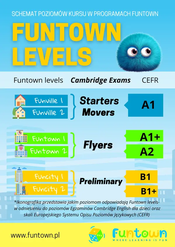 Grafika Funtown levels